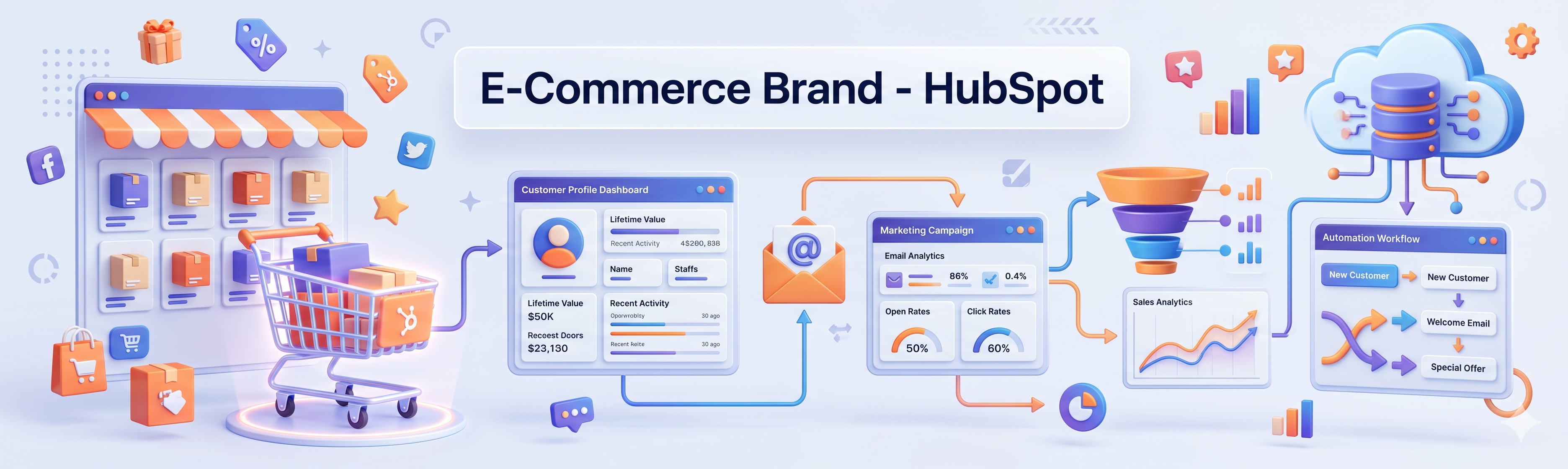 Marketing CRM